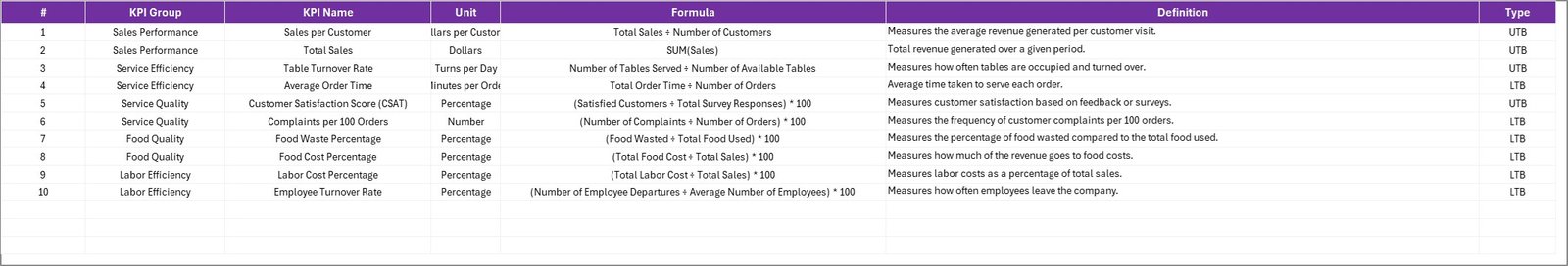 KPI Definition Sheet