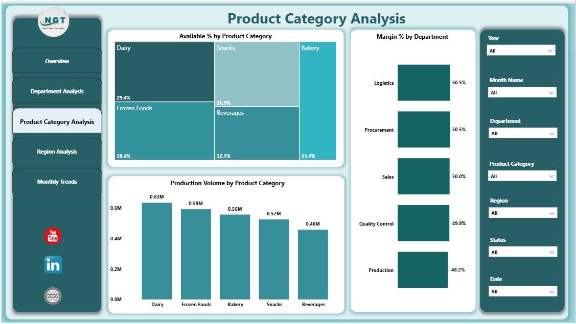 Product Category Analysis Page