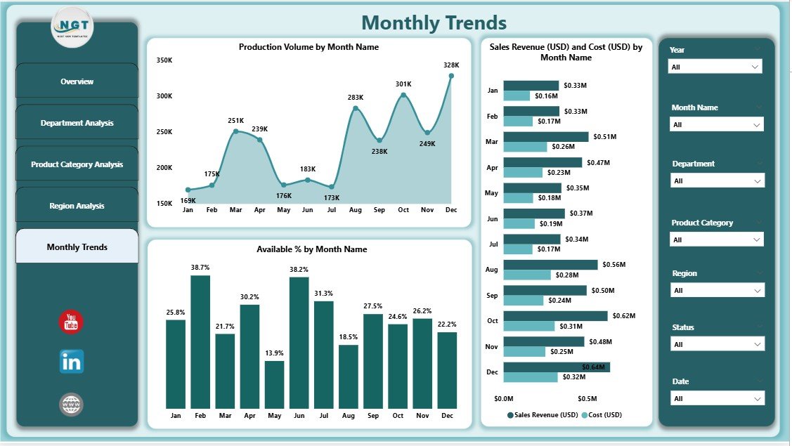 Monthly Trends Page