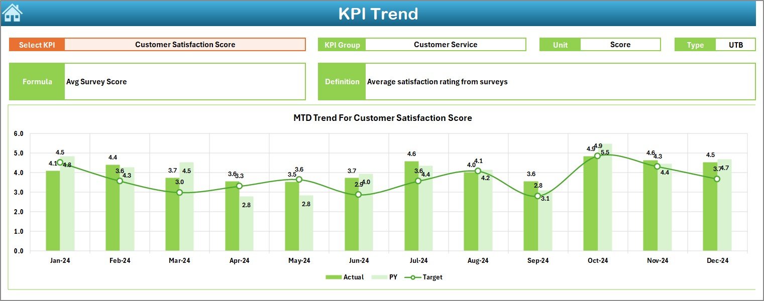 KPI Trend Sheet