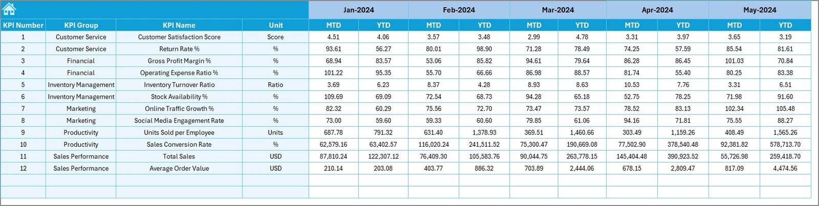 Target Sheet