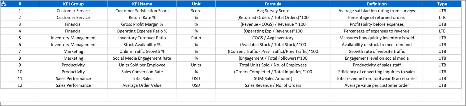 KPI Definition Sheet