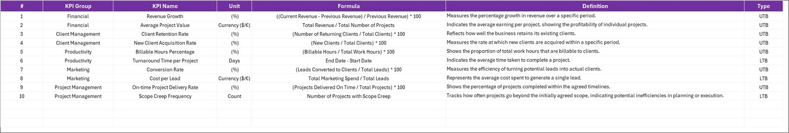 KPI Definition Sheet