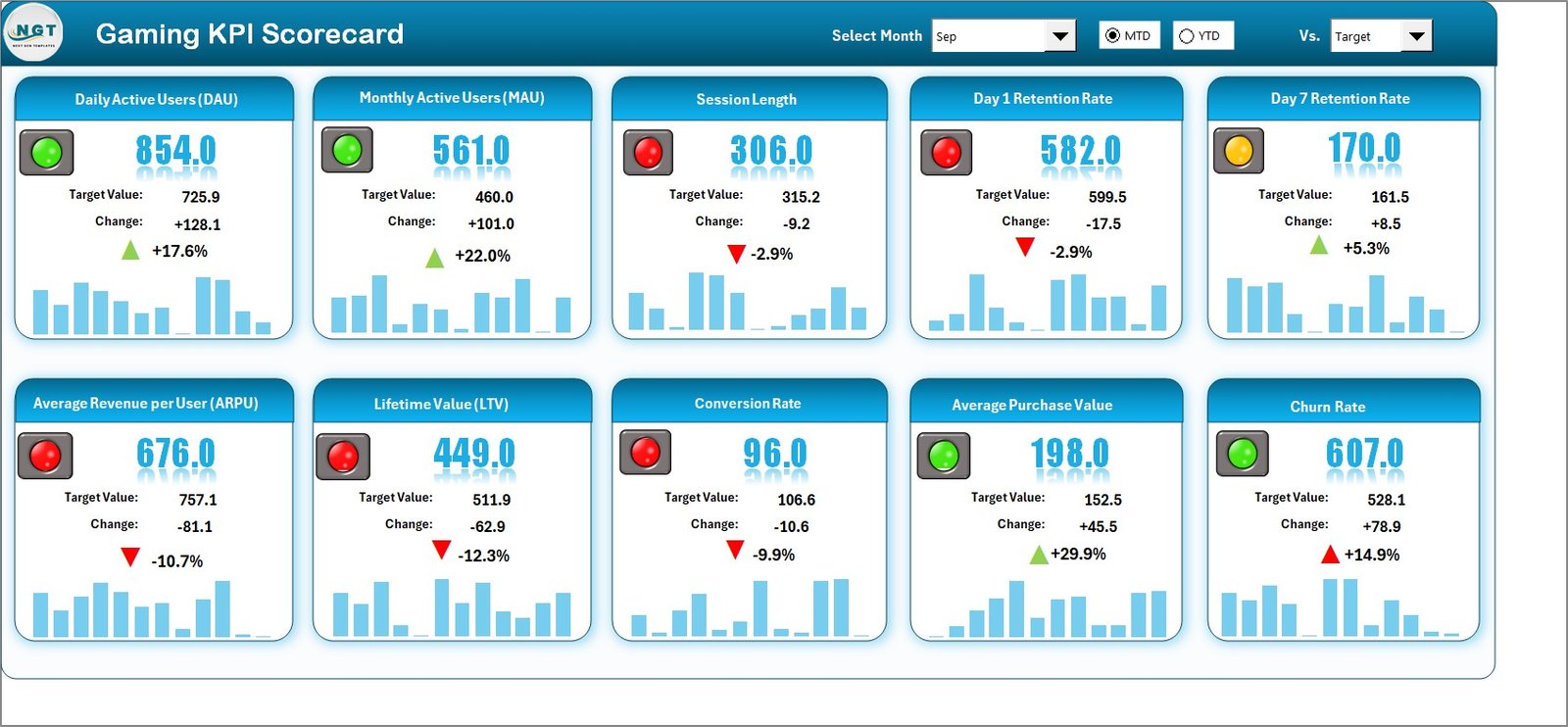 Gaming KPI Scorecard in Excel