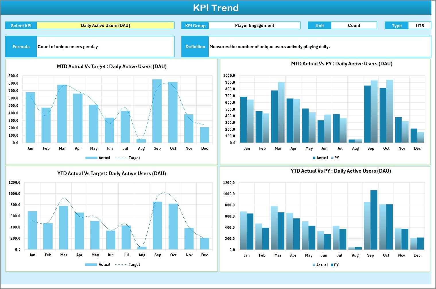 KPI Trend Sheet