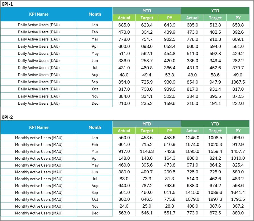 Input Data Sheet