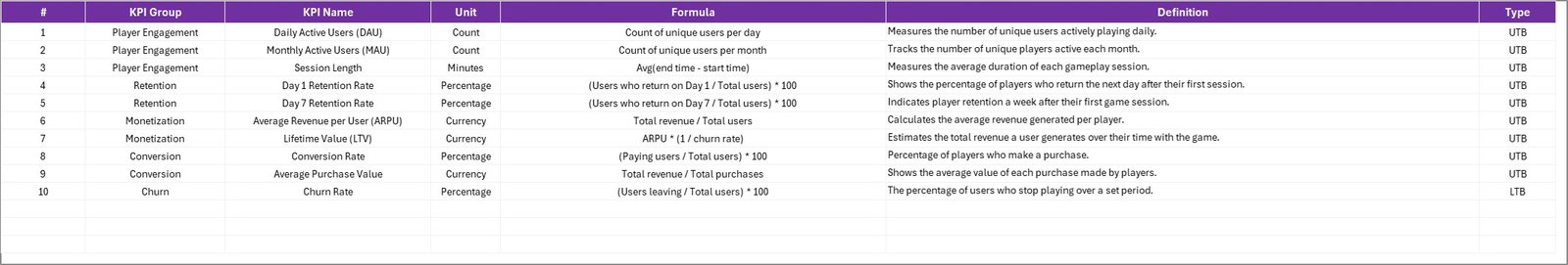 KPI Definition Sheet