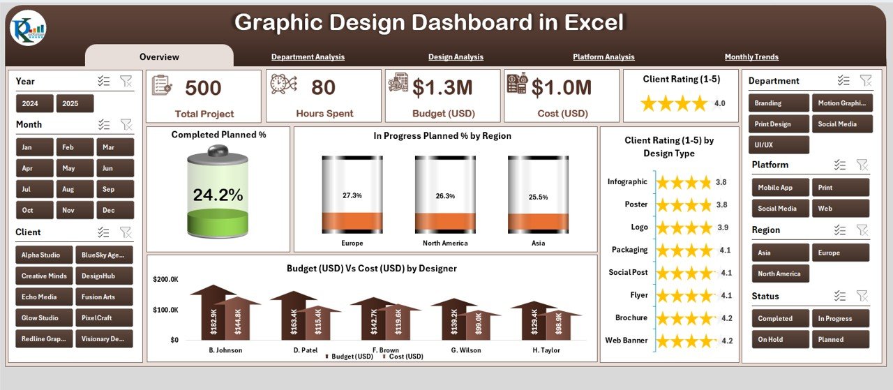 Graphic Design Dashboard
