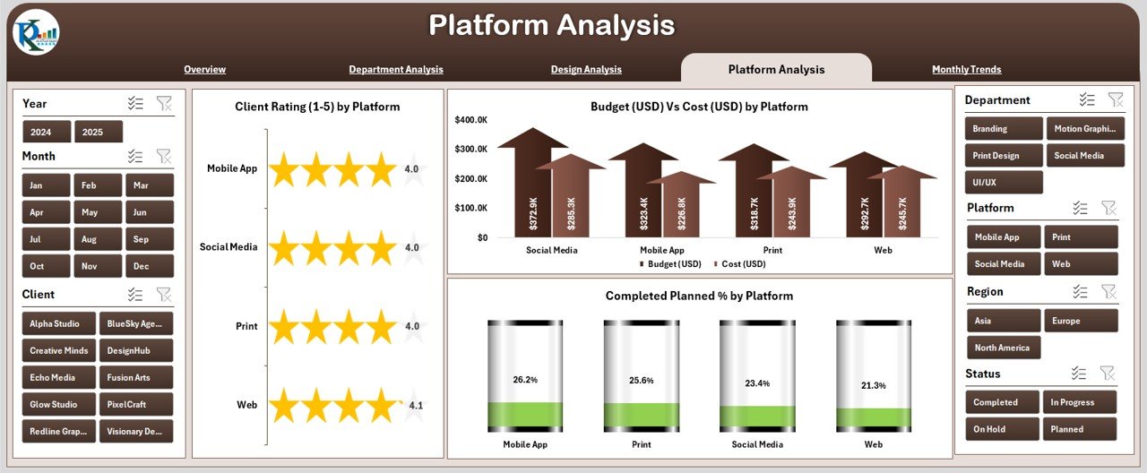 Platform Analysis