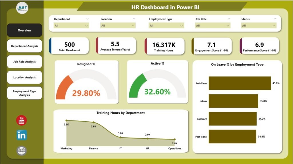 HR Dashboard in Power BI - PK: An Excel Expert