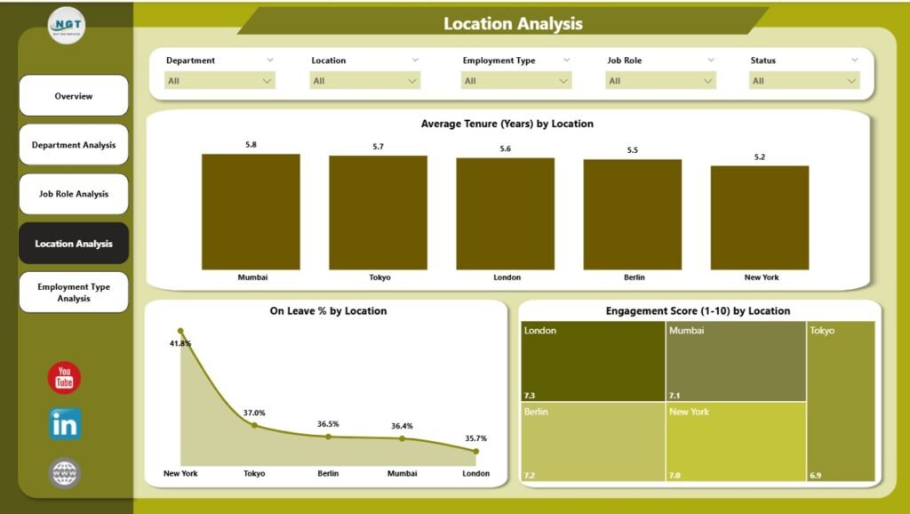 HR Dashboard in Power BI - PK: An Excel Expert