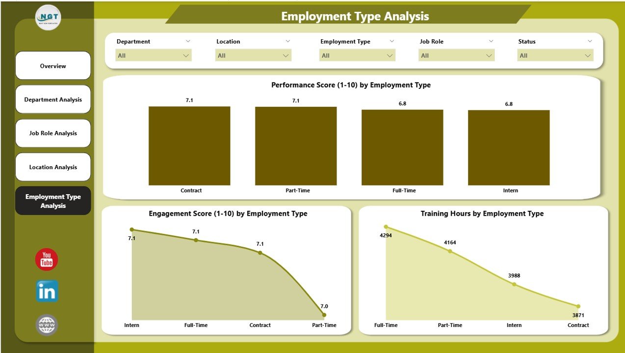  Employment Type Analysis Page