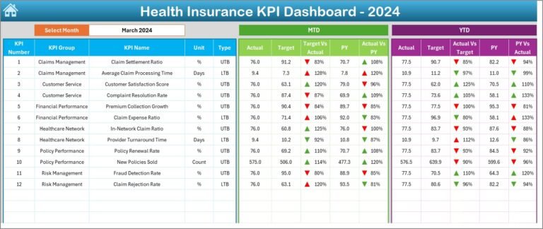 Health Insurance KPI Dashboard in Excel - PK: An Excel Expert