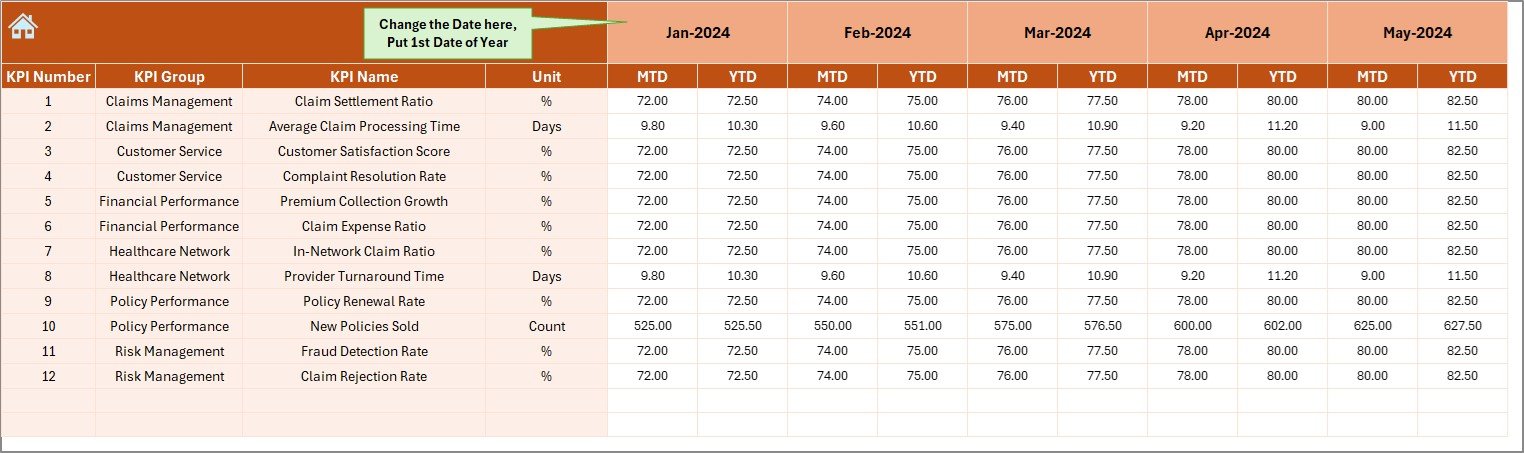 Actual Numbers Input Sheet