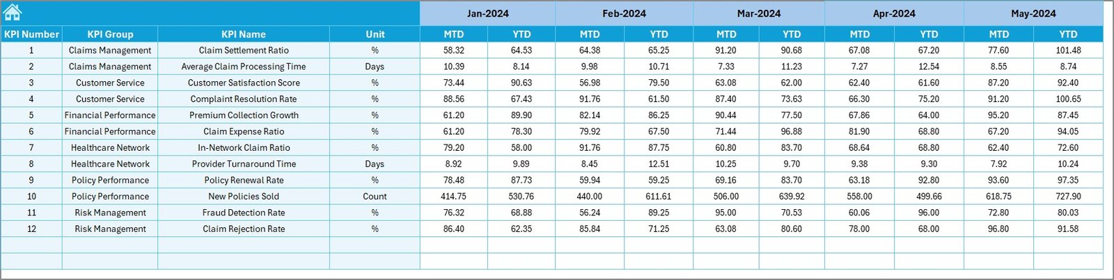 Target Sheet