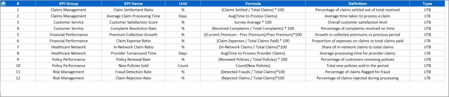 Health Insurance KPI Dashboard in Excel - PK: An Excel Expert