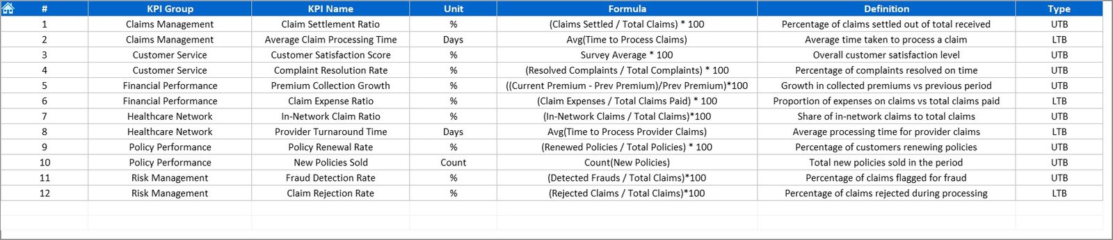 KPI Definition Sheet