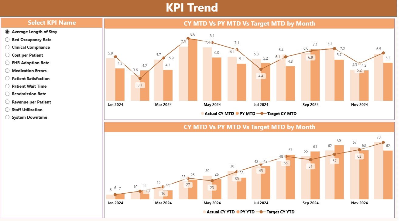 KPI Trend Page