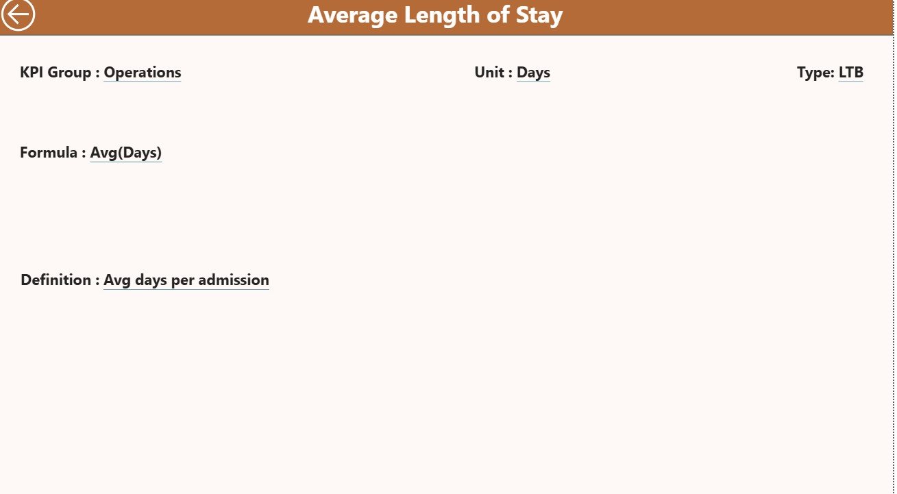 KPI Definition Page