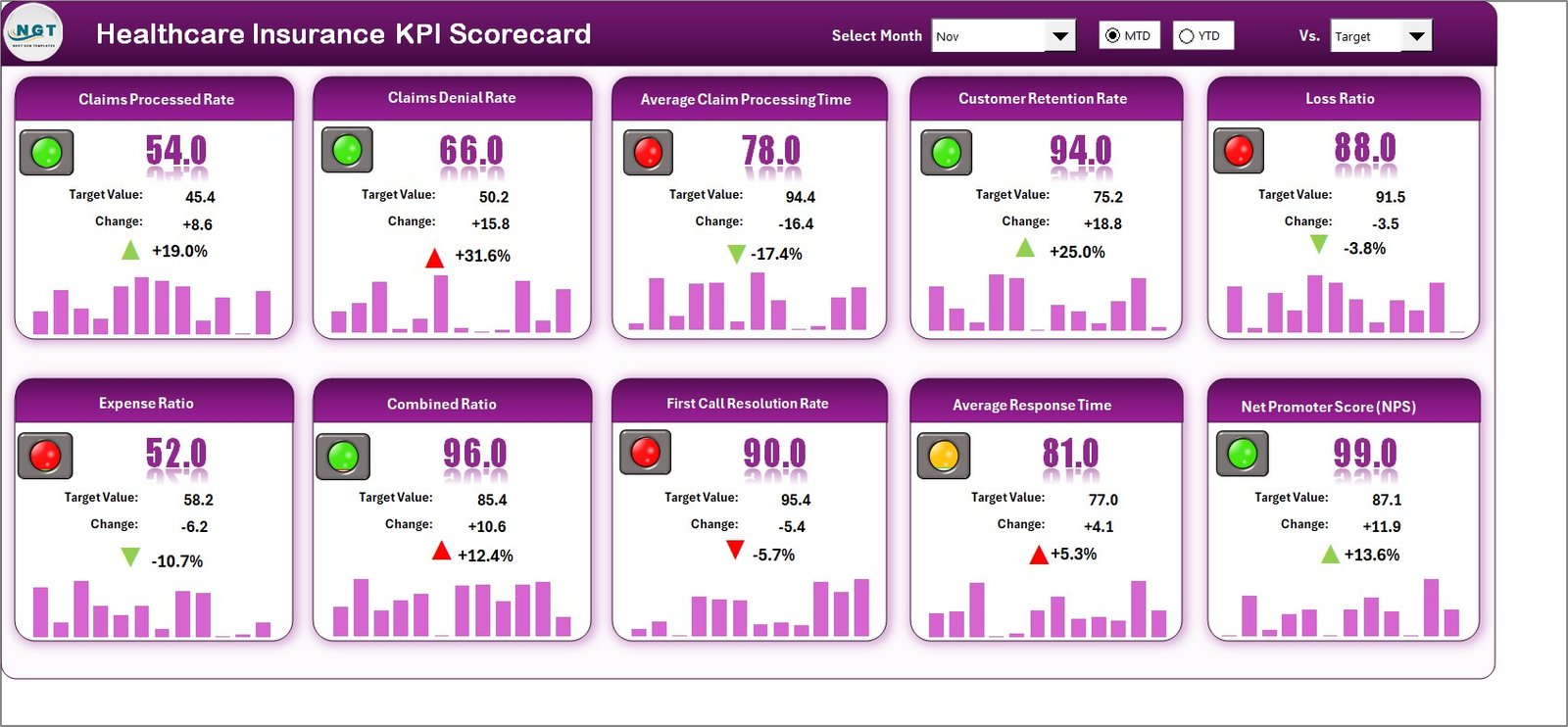 Healthcare Insurance KPI Scorecard in Excel
