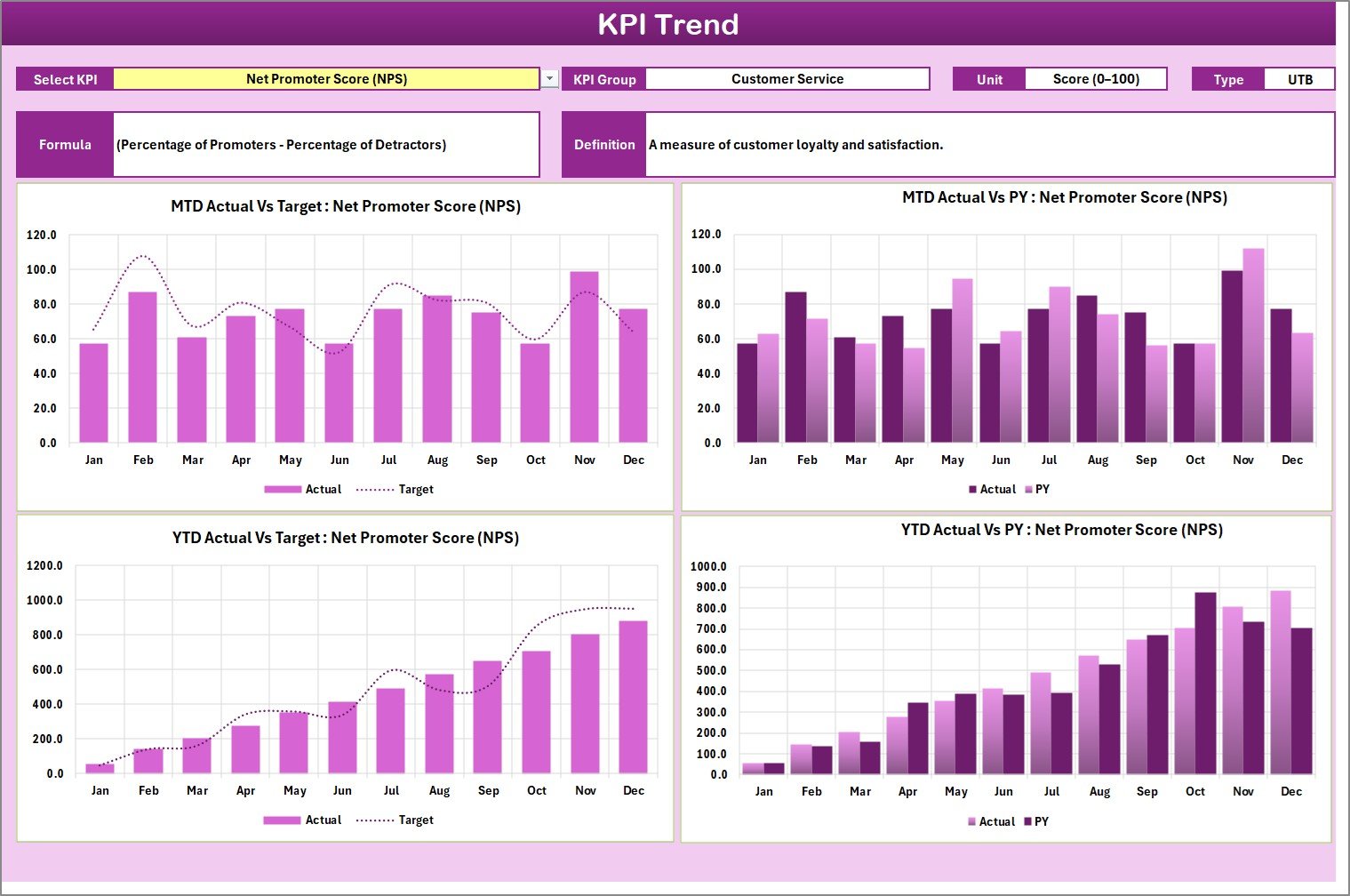 KPI Trend Sheet