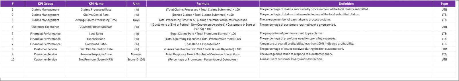 Healthcare Insurance KPI Scorecard in Excel - PK: An Excel Expert