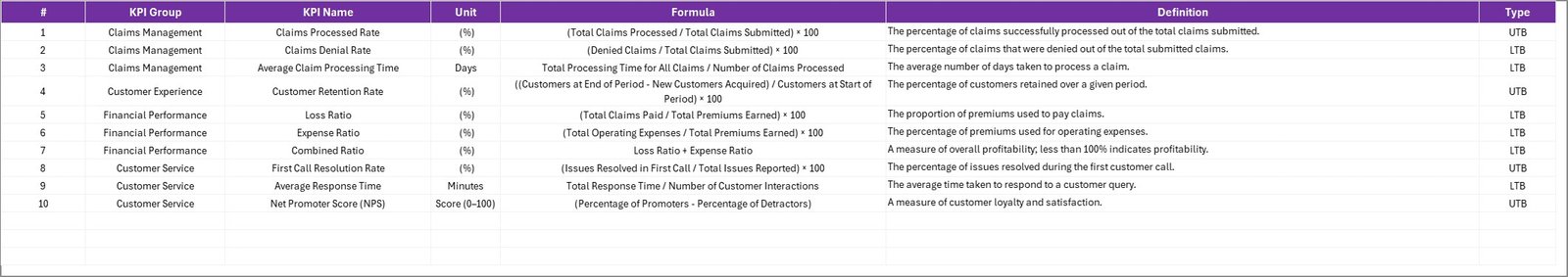 KPI Definition Sheet