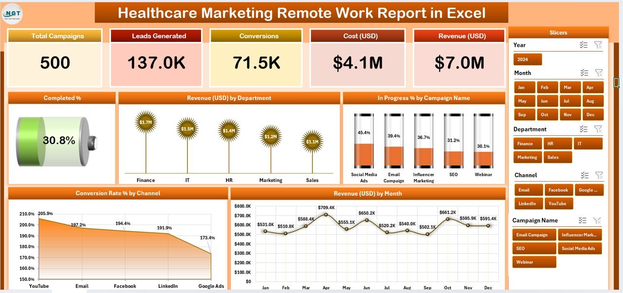 Healthcare Marketing Remote Work Report