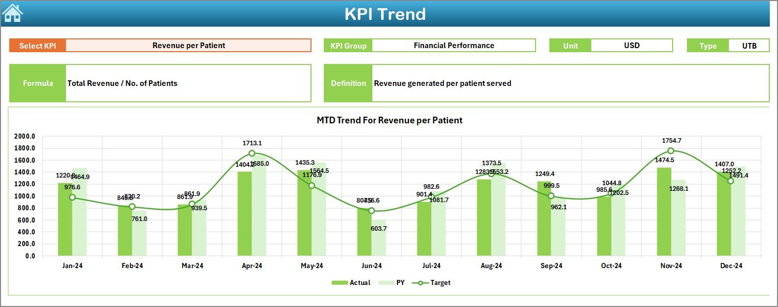 KPI Trend Sheet