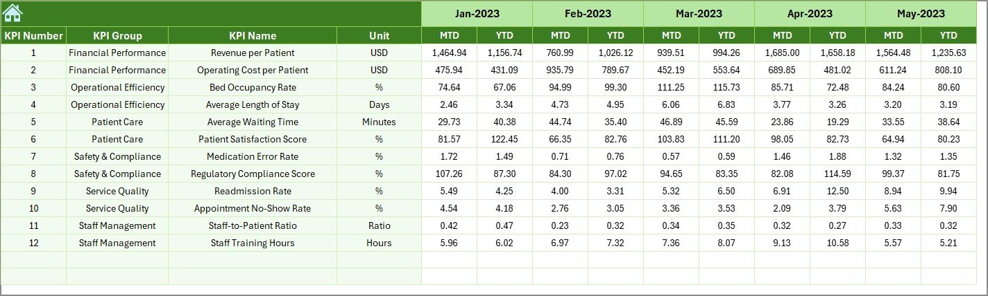 Previous Year Number Sheet
