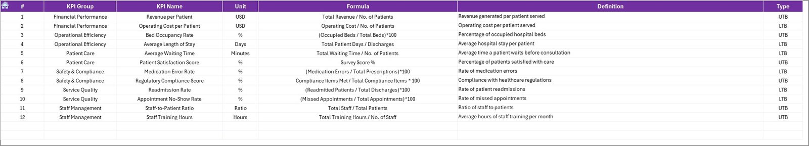 KPI Definition Sheet