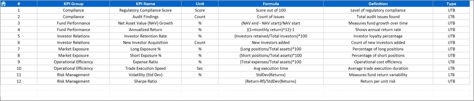 KPI Definition Sheet Tab