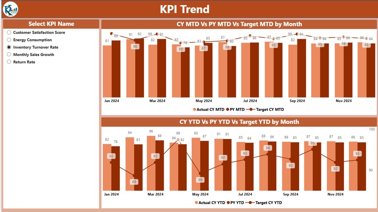  KPI Trend Page