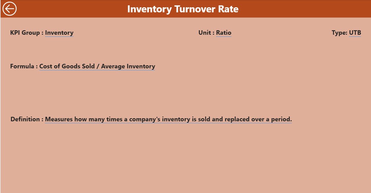 KPI Definition Page