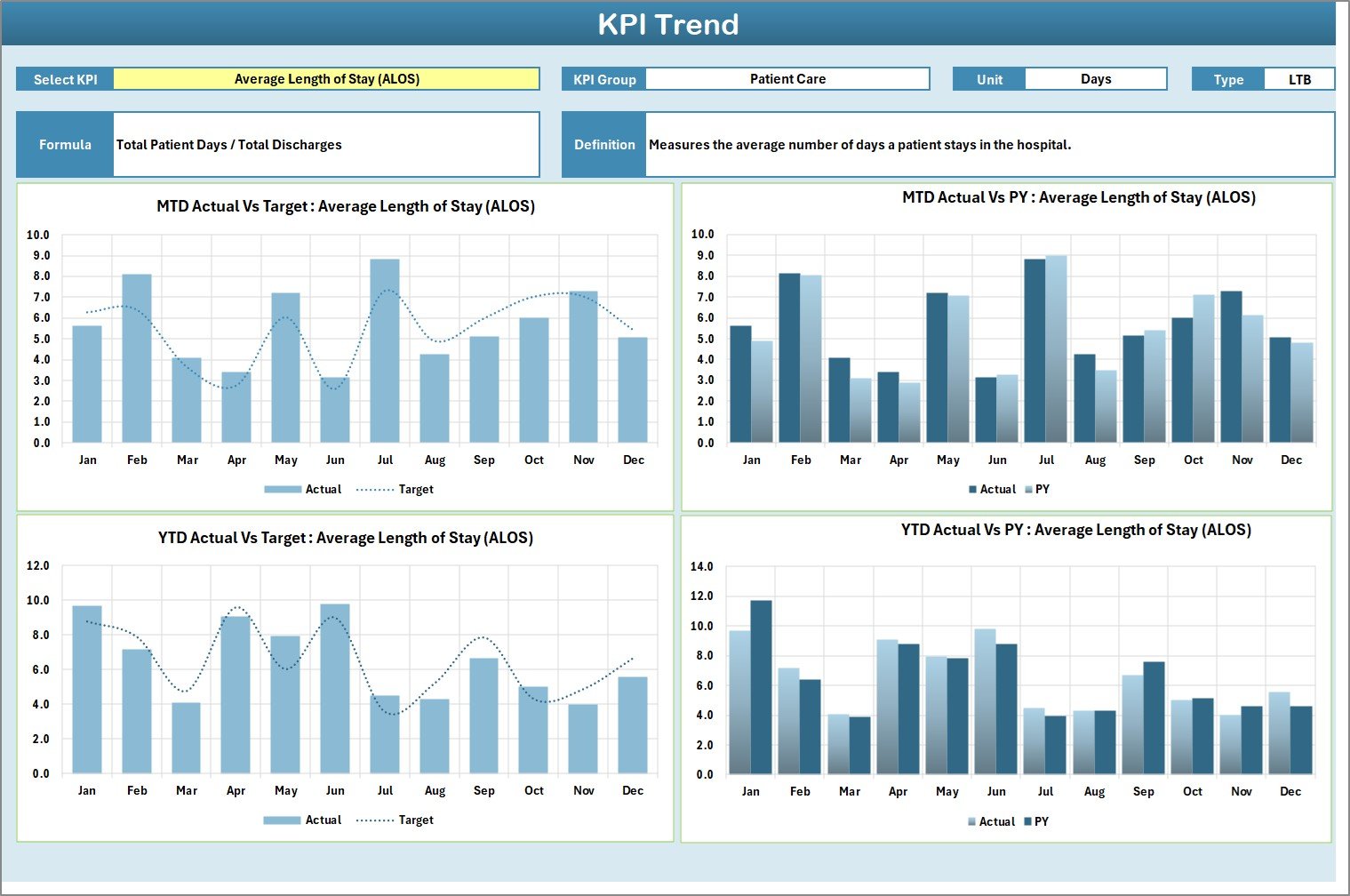 KPI Trend Sheet