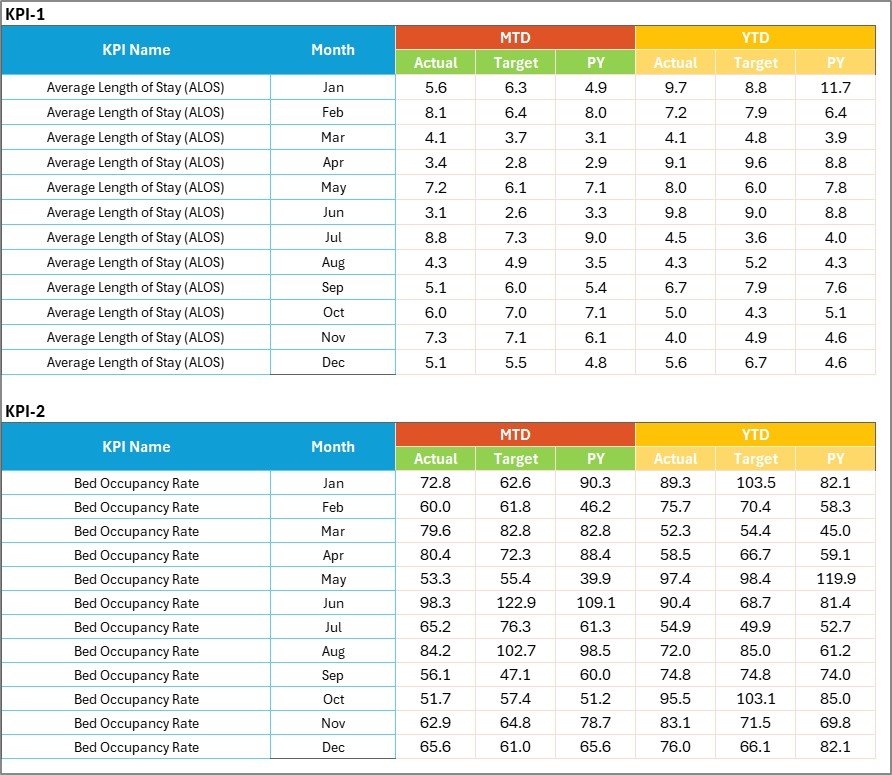 Input Data Sheet