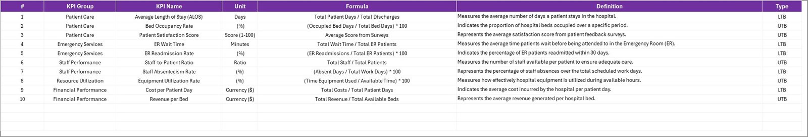 KPI Definition Sheet