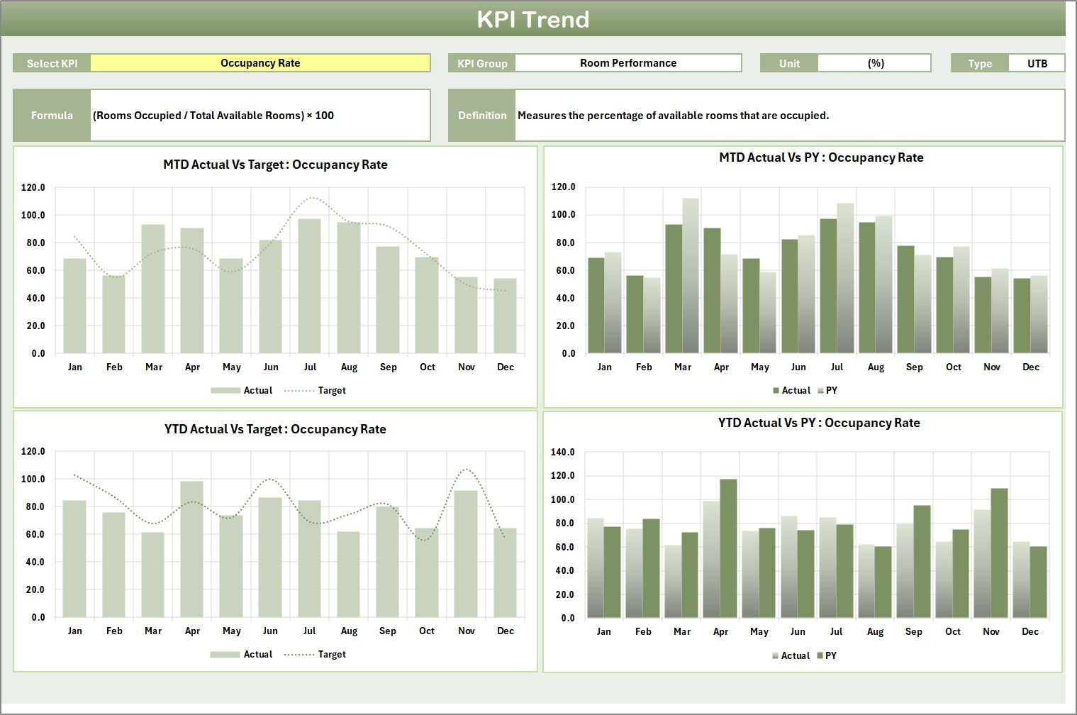 KPI Trend Sheet