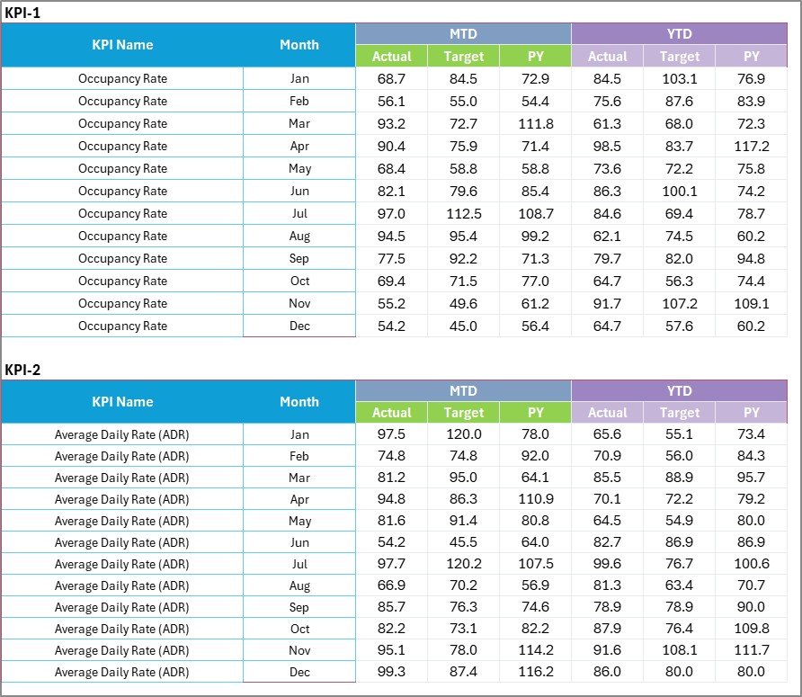 Input Data Sheet