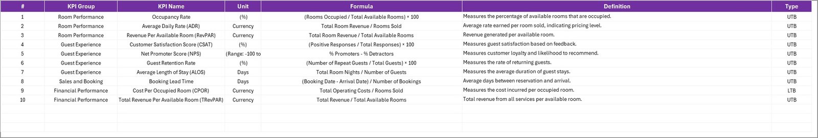 KPI Definition Sheet