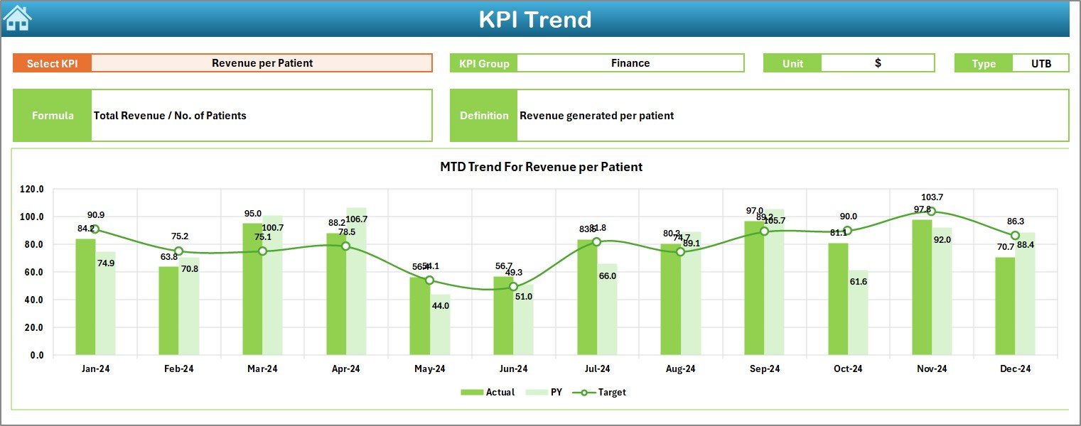 KPI Trend Sheet