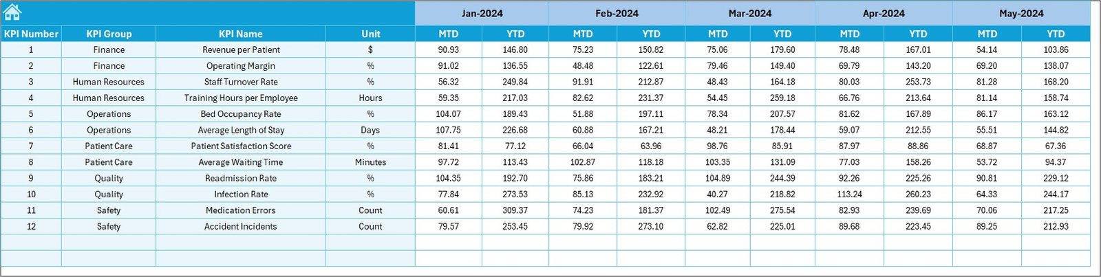 Target Sheet