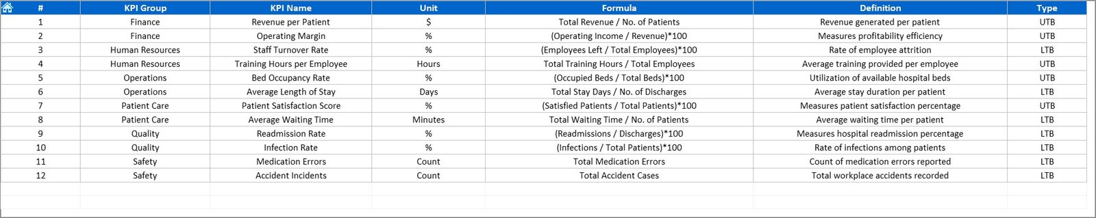 KPI Definition Sheet