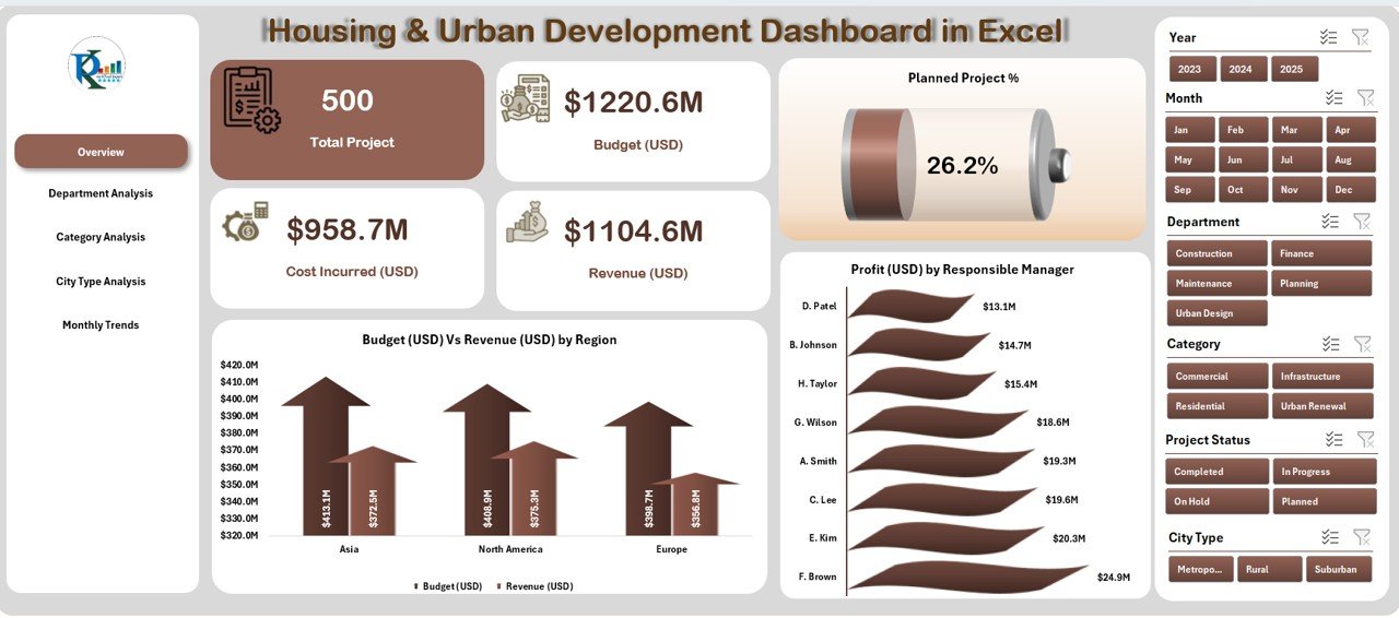 Housing & Urban Development Dashboard