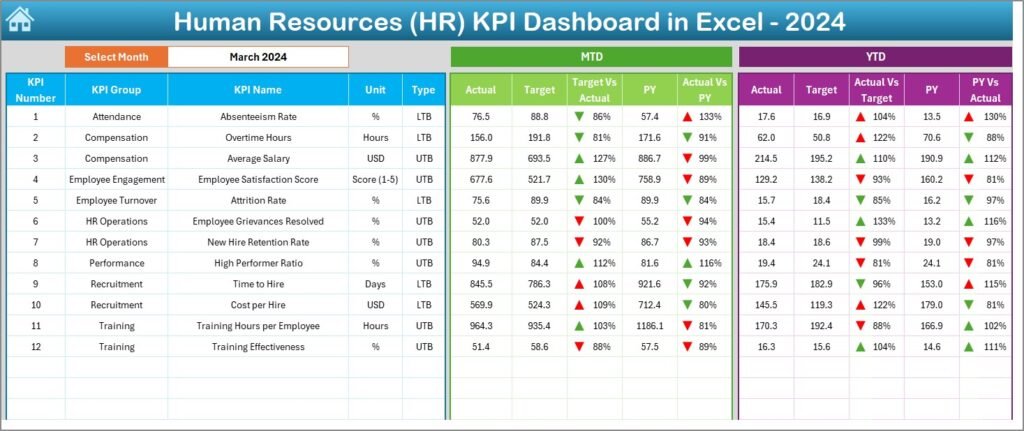 Human Resources (HR) KPI Dashboard in Excel - PK: An Excel Expert