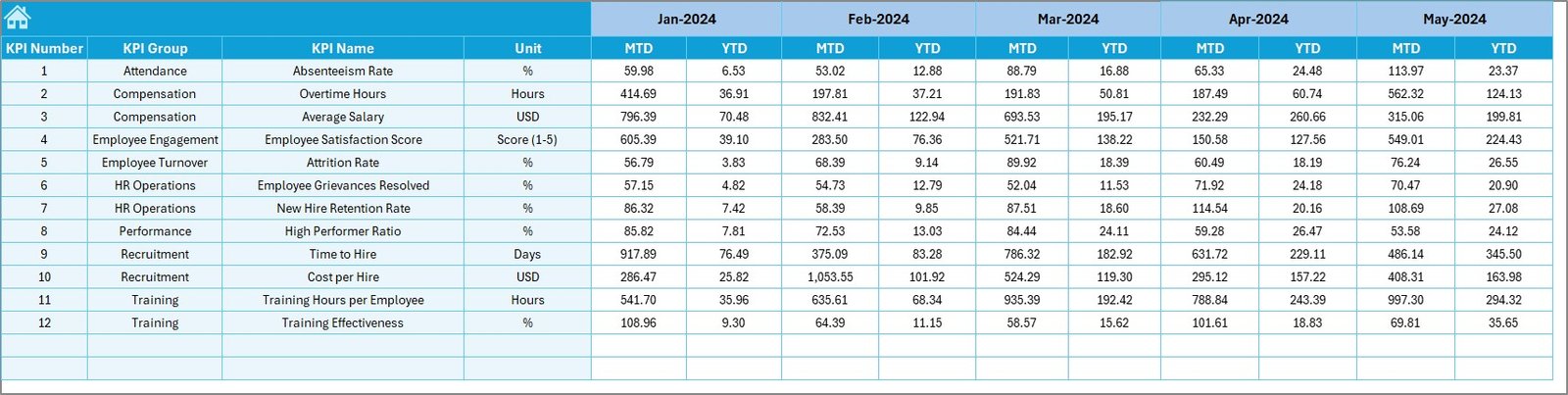 Target Sheet Tab