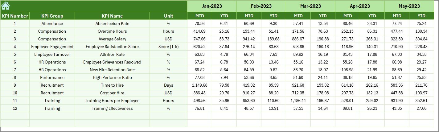 Previous Year Number Sheet