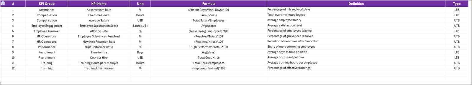 KPI Definition Sheet Tab