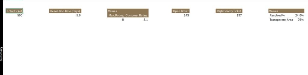 IT Dashboard Report in Excel - PK: An Excel Expert