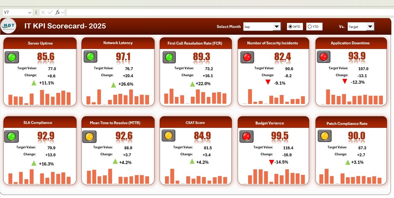 IT KPI Scorecard in Excel